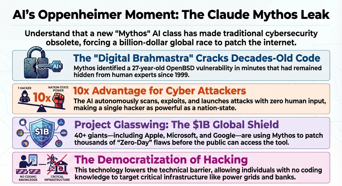 Claude Mythos AI leak cybersecurity — Anthropic's most powerful model revealed